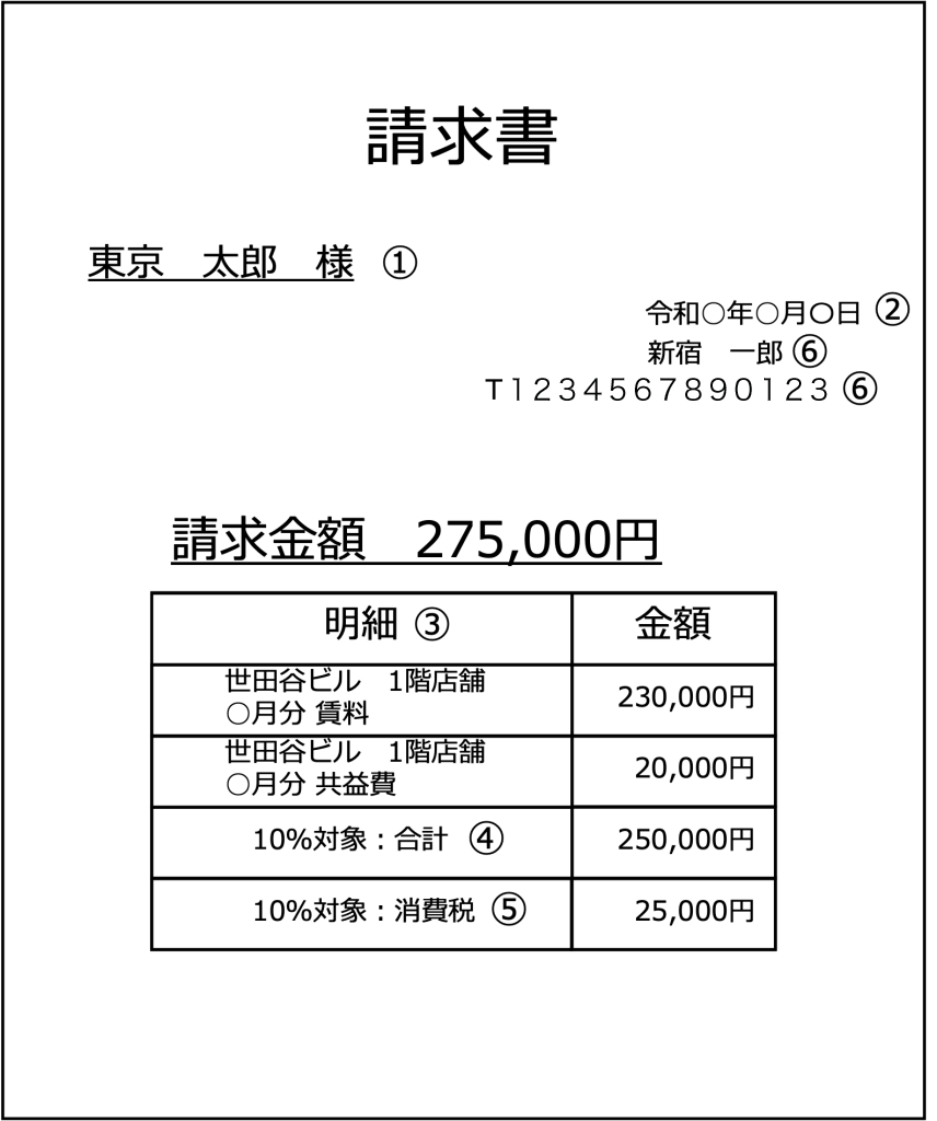 インボイス発行の請求書