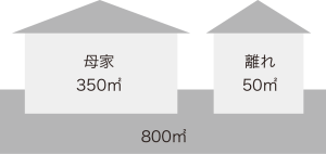 母屋以外に離れがある場合は？の図
